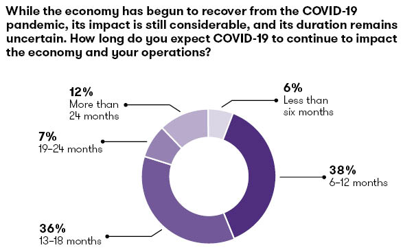 Recover from the COVID-19 pandemic