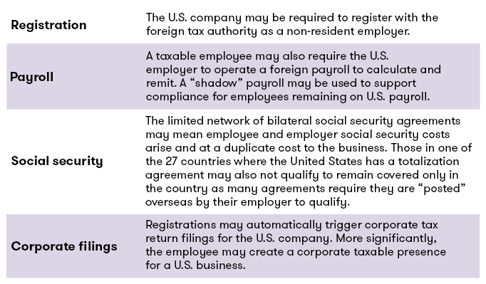 Employee becoming taxable overseas
