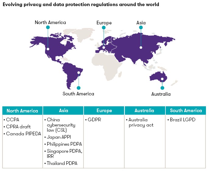 Evolving privacy and data protection regulations around the world chart