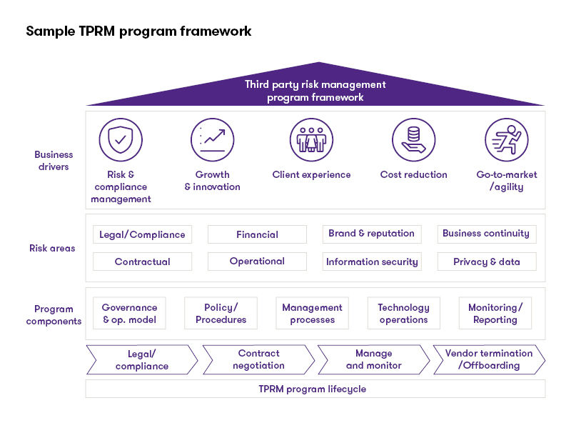 sample trpm program chart