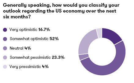 How would you classify your outlook regarding the US economy