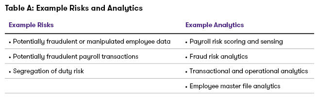 Potentially fraudulent or manipulated employee data