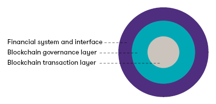 chart blockchain auditability