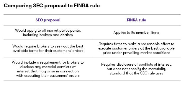 SEC proposal to FINRA rule