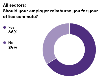 All sectors: Should your employer reimburse your  office commute