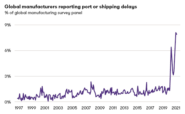 chart1-global-manufacturers-reporting