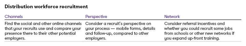 Chart3-distribution-workfore-recruitment