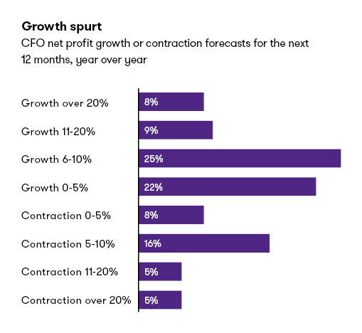 growth spurt chart