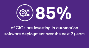 85% off CIOs are investing in automation software