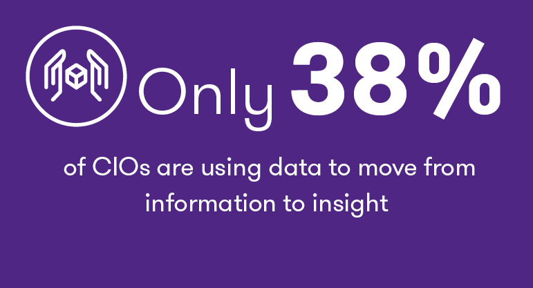 38% of CIOs are using data to move from information to insights