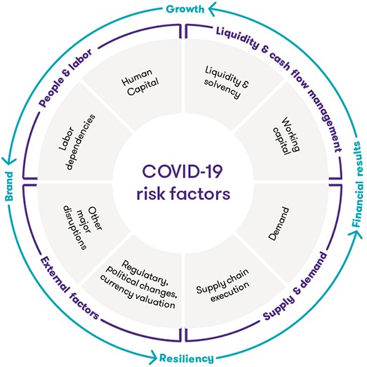 Chart: COVID-19 risk factor 