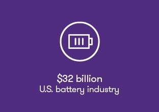 Batteries plus Bulbs $32b battery industry
